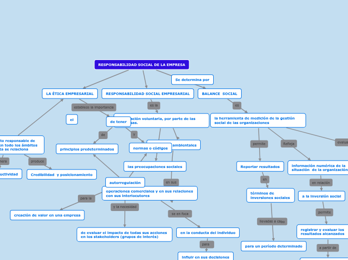 RESPONSABILIDAD SOCIAL DE LA EMPRESA