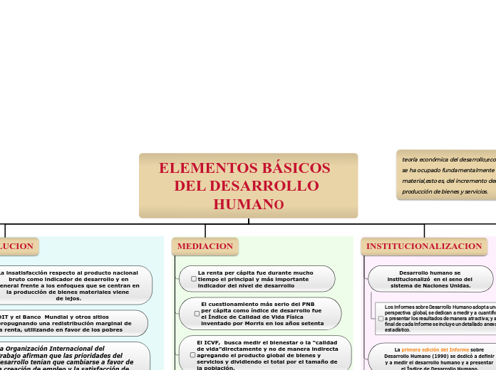 ELEMENTOS BÁSICOS  DEL DESARROLLO HUMANO