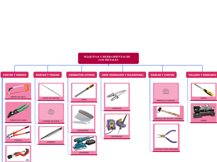 MÁQUINAS Y HERRAMIENTAS DE    LOS METALES