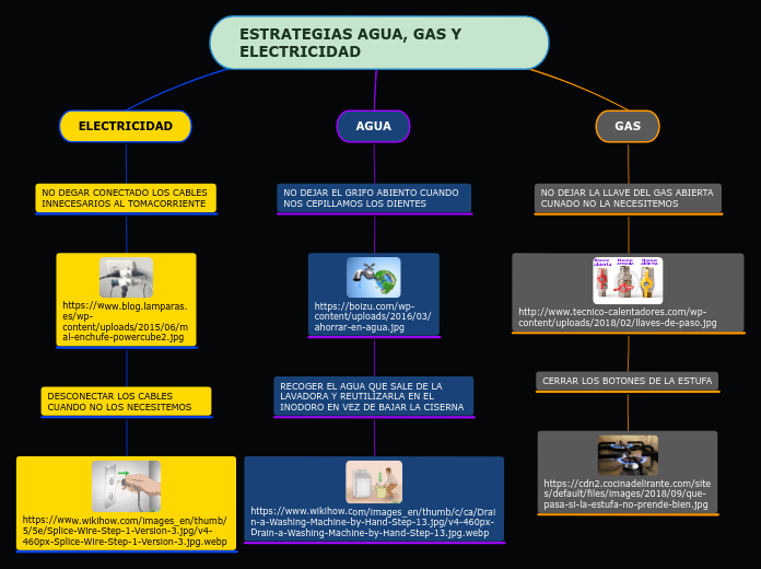 ESTRATEGIAS AGUA, GAS Y ELECTRICIDAD