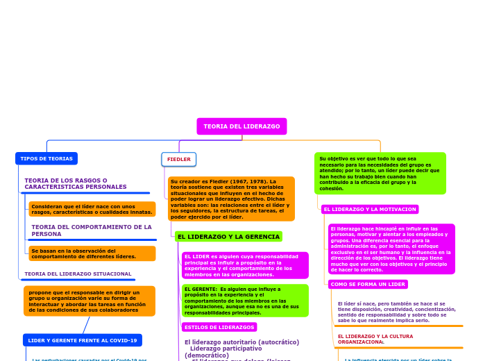 TEORIA DEL LIDERAZGO