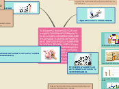 Sample Mind Map