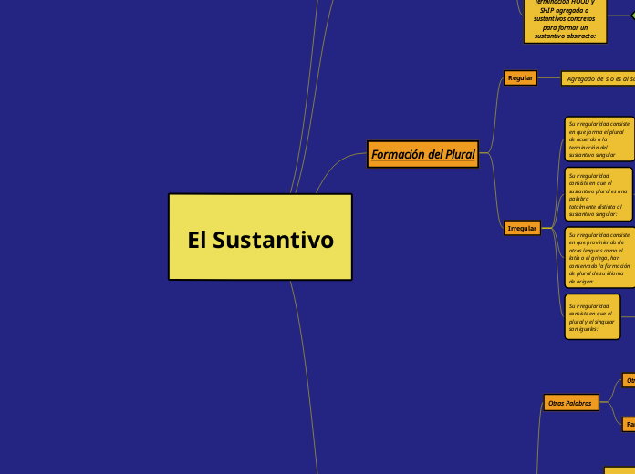 Inglés Técnico TRABAJO PRÁCTICO 1 Mapa mental: El sustantivo y sus modificadores MARASCO FRANCO