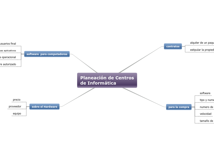 Planeación de Centros de Informática