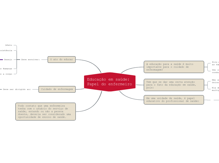 Educação em saúde: Papel do enfermeiro