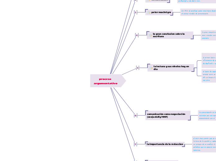 proceso argumentativo