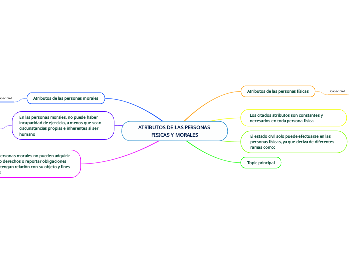 ATRIBUTOS DE LAS PERSONAS FISICAS Y MORALES