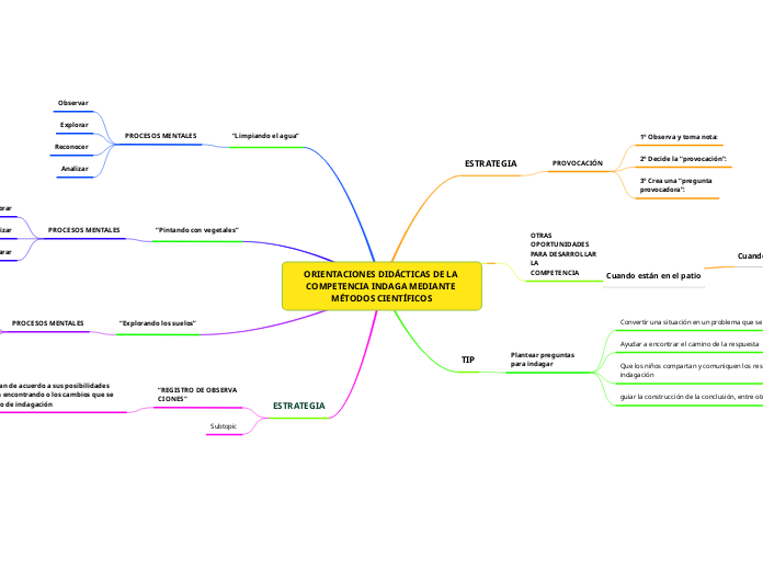 ORIENTACIONES DIDÁCTICAS DE LA COMPETENCIA INDAGA MEDIANTE MÉTODOS CIENTÍFICOS