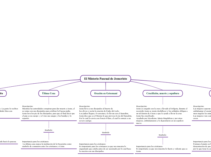 El Misterio Pascual de Jesucristo