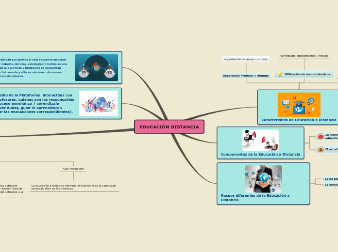 EDUCACIÓN DISTANCIA