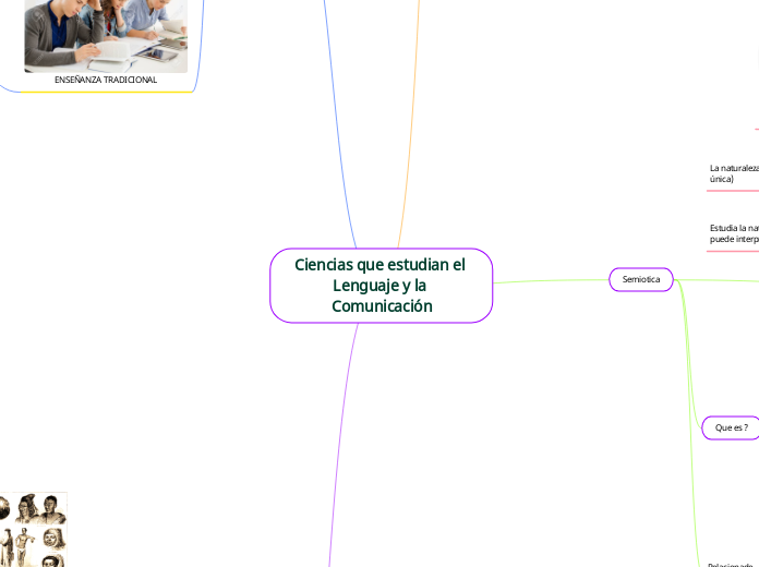 Ciencias que estudian el Lenguaje y la Comunicación