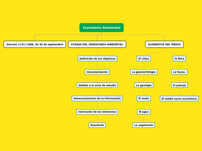 Aportaciones de F. Taylor