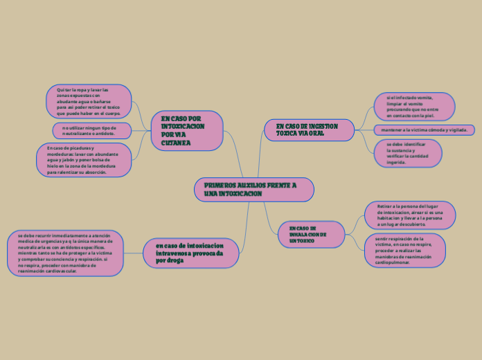 PRIMEROS AUXILIOS FRENTE A UNA INTOXICACION