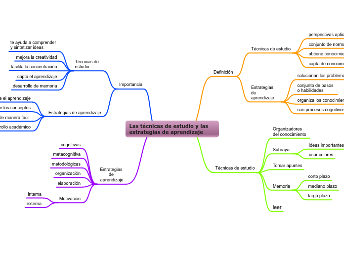 Las técnicas de estudio y las estrategias de aprendizaje