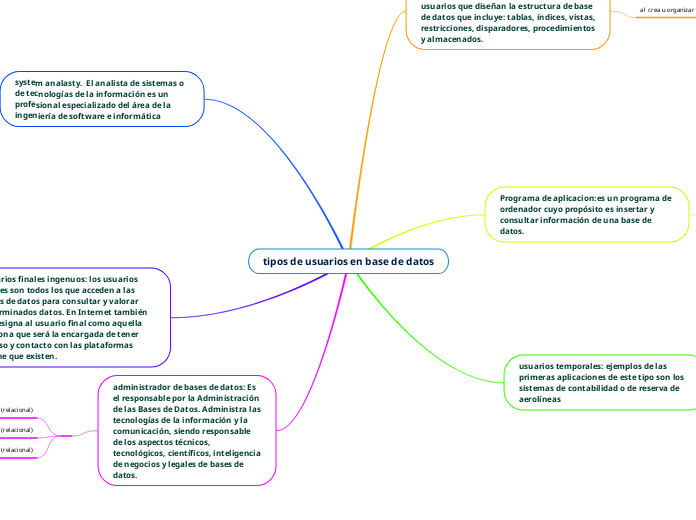 tipos de usuarios en base de datos