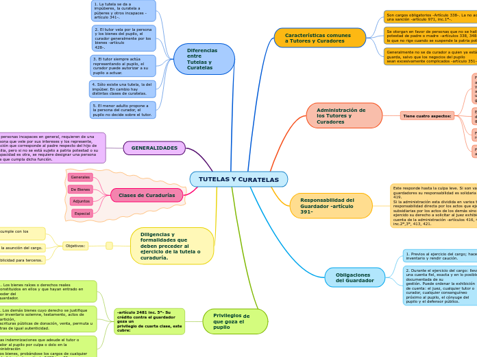 TUTELAS Y CURATELAS