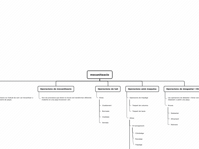 Tree organigram