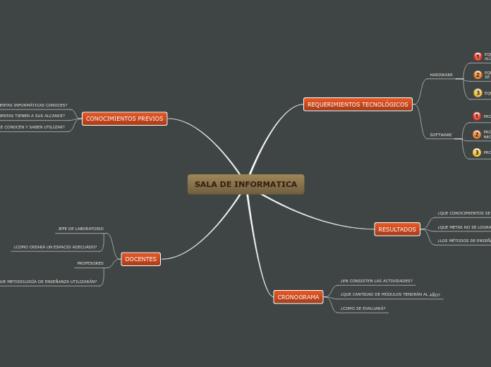 ACTIVIDAD 9 MAPA MENTAL