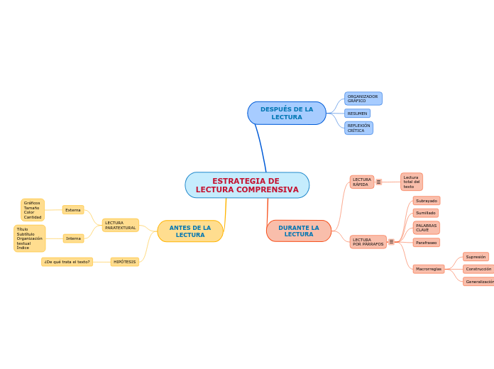 ESTRATEGIA DE 
LECTURA COMPRENSIVA