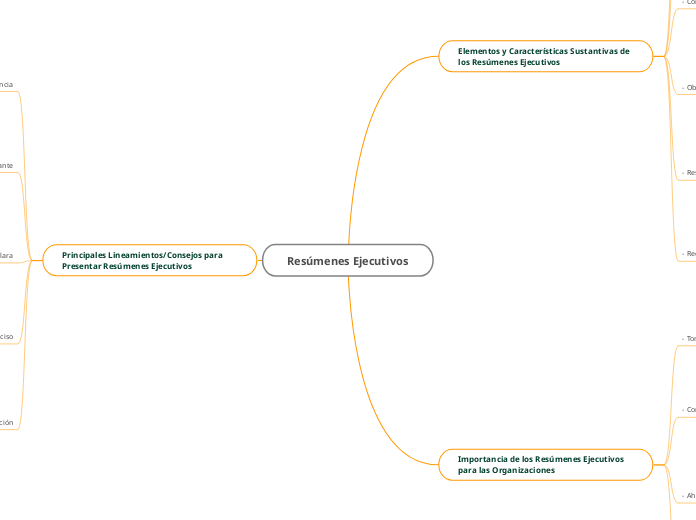 Resumenes Ejecutivos