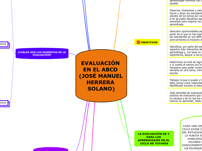 EVALUACIÓN EN EL ABCD (JOSÉ MANUEL HERRERA SOLANO)