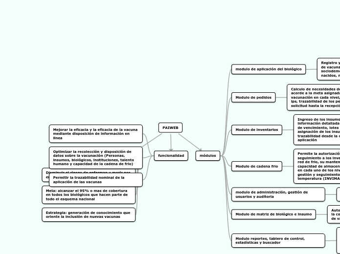 MAPA CONCEPTUALPAIWEB