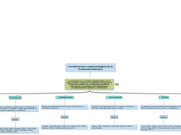 Consideraciones espistemológicas de la Evaluación Educativa