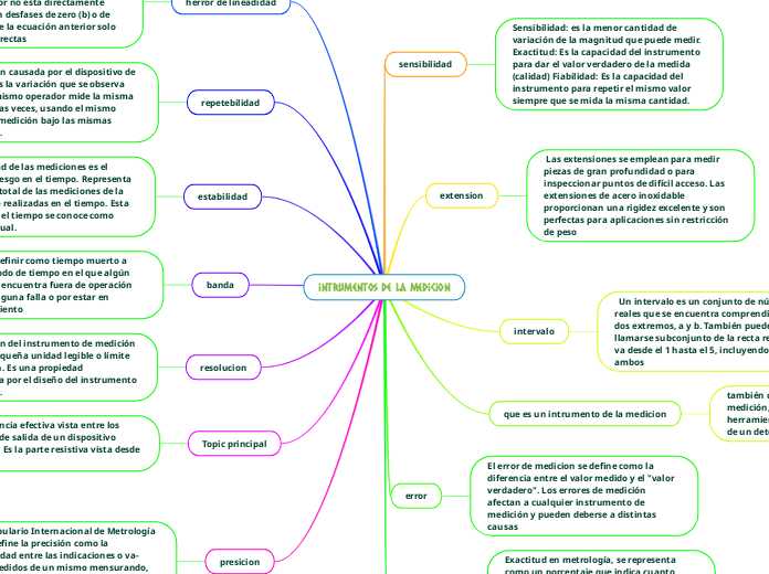 intrumentos de la medicion