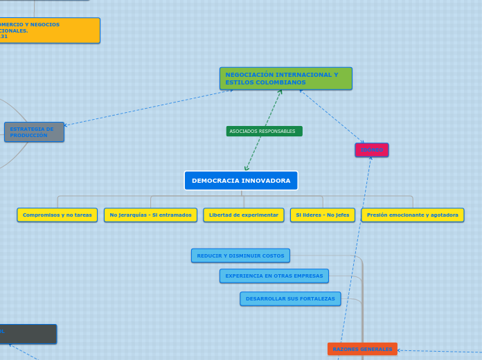 Organigrama arbol