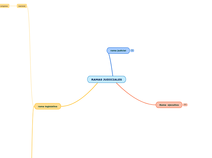 RAMAS JUDICIALES