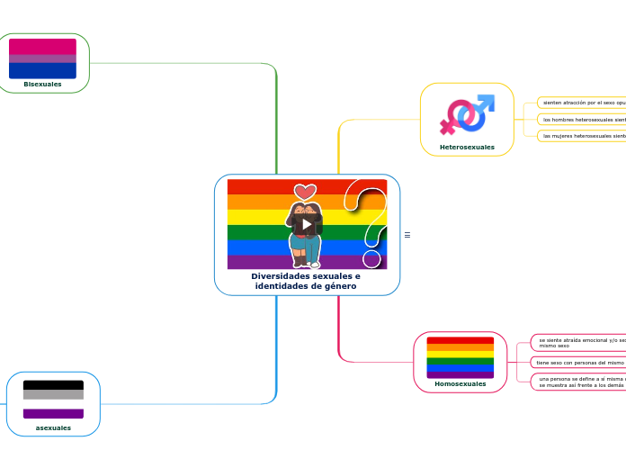 Diversidades sexuales e identidades de género 