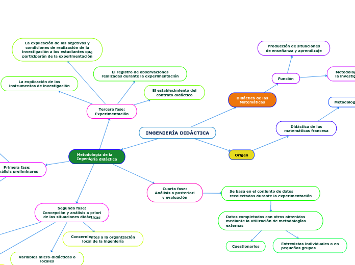 INGENIERÍA DIDÁCTICA