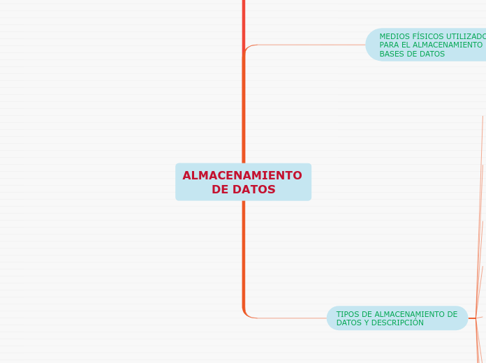 ALMACENAMIENTO DE DATOS