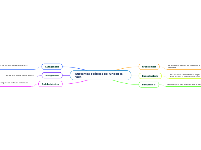 Sustentos Teóricos del Origen la vida