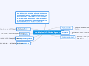 Map mind multiple intelligences