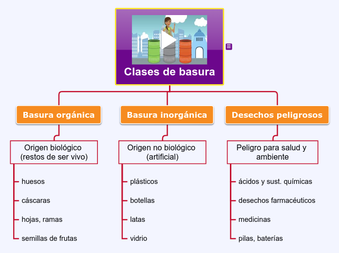 Clases de basura