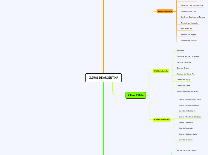 CLIMAS DE ARGENTINA