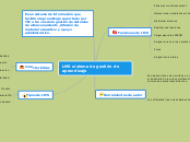 LMS sistema de gestión de aprendizaje