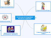 El Sistema de Seguridad Social en Argentina