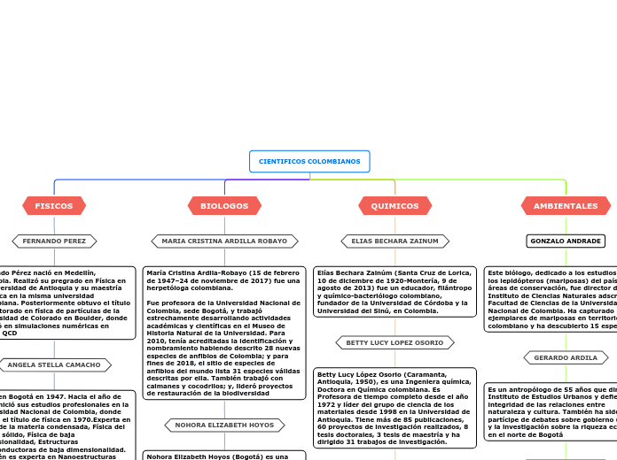 CIENTIFICOS COLOMBIANOS