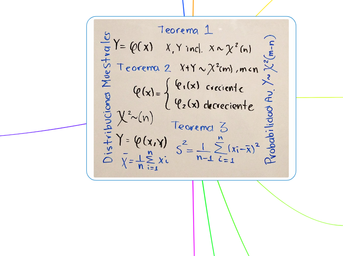 Esperanza Matemática y Estadísticos de Orden