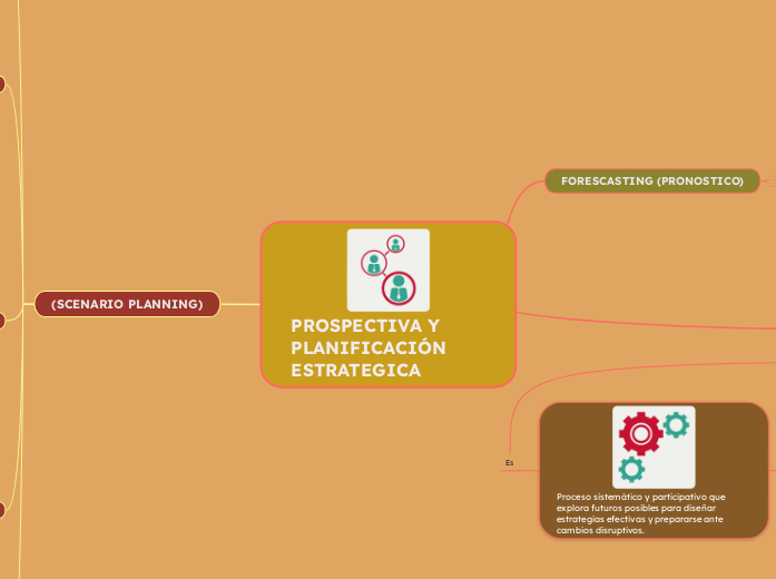 PROSPECTIVA Y PLANIFICACIÓN ESTRATEGICA