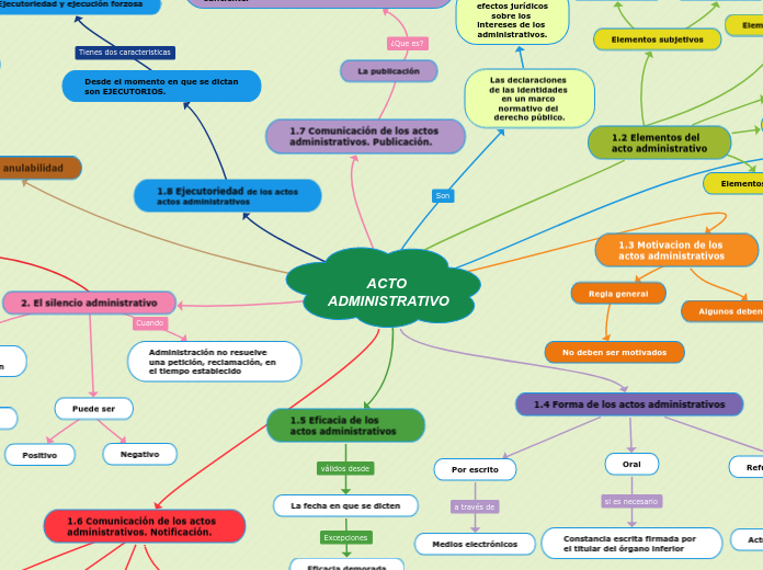 CLASES DE ACTOS ADMINISTRATIVOS