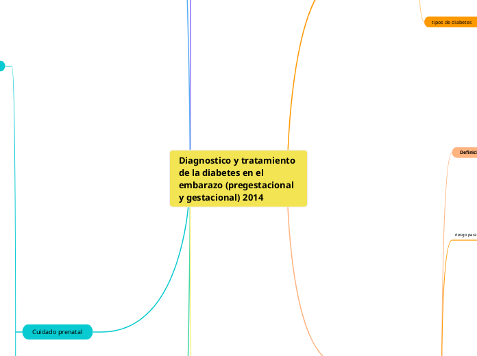 Diagnostico y tratamiento de la diabetes en el embarazo (pregestacional y gestacional) 2014