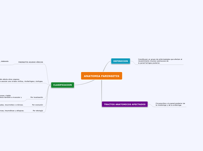 ANATOMIA FARINGITIS
