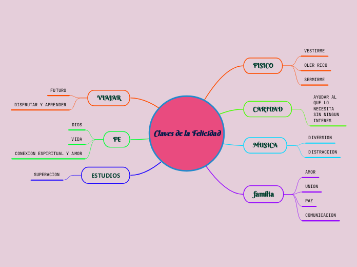 Claves de la Felicidad