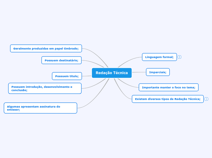 Redação Técnica