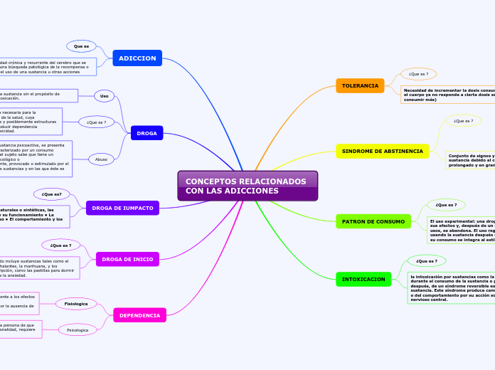 CONCEPTOS RELACIONADOS CON LAS ADICCIONES
