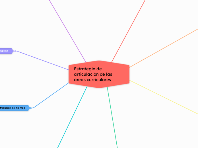 Estrategia de articulación de las áreas curriculares