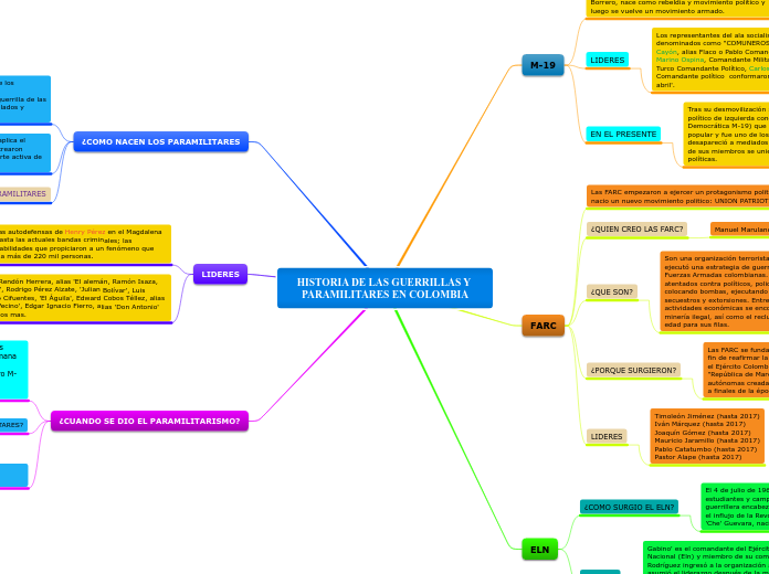 HISTORIA DE LAS GUERRILLAS Y PARAMILITARES EN COLOMBIA